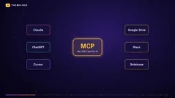 What Is MCP? The Open Standard That Connects AI to Every Tool