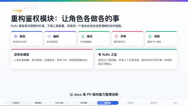多Agent分工协作示意