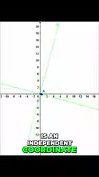 What Is a Dimension? The Simple Logic of One, Two, and Three Dimensions