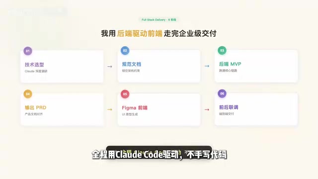 然后生成规范文档