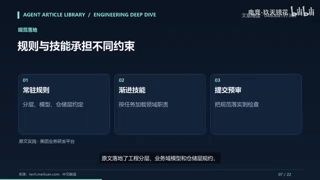 31万行代码如何交给AI重构？美团团队的治理方法论