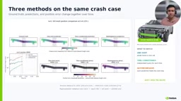 Error distribution visualization