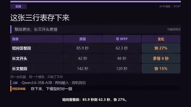 85.9秒到62.3秒
