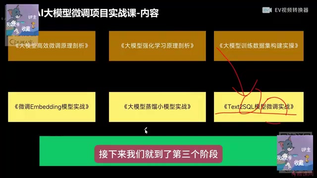 阶段划分示意