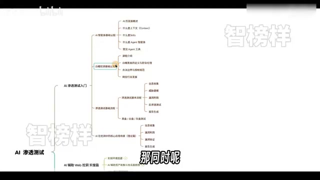 AI时代渗透测试怎么学?四阶段路线全解析