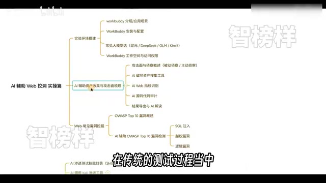资产收集往往需要我们手动去写脚本