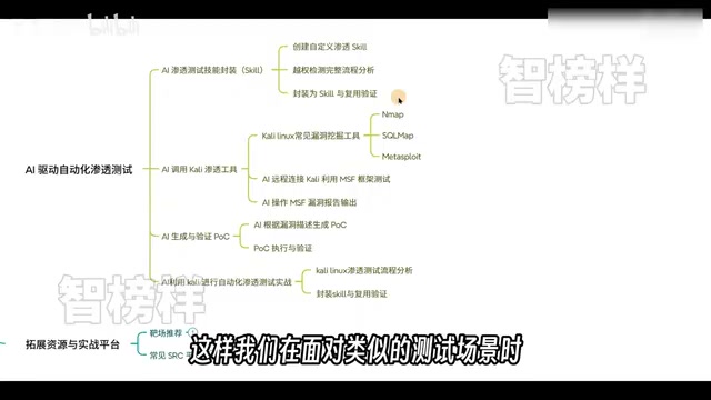 就能直接附用现有的能力