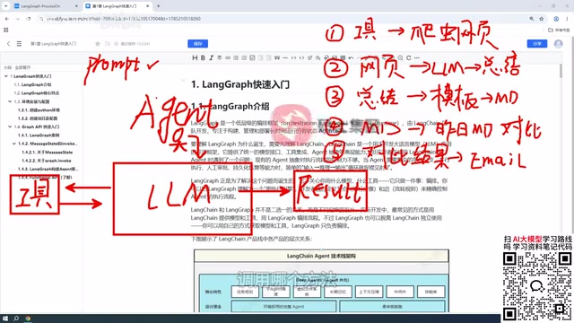LangGraph for Beginners: Agent Flow Control and Enterprise Development in Practice