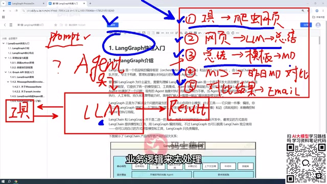 步骤可自由组合