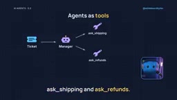 The manager agent's rules are to ask shipping and refunds, which to the model is no different from ordinary tools
