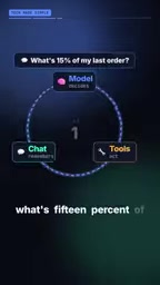 用户提问:我上一笔订单的15%是多少?