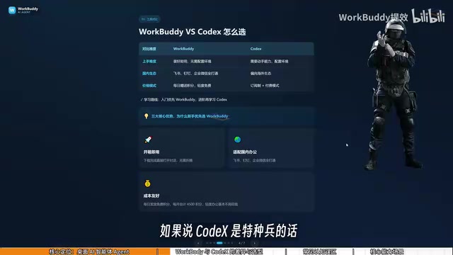 WorkBuddy的定位比喻