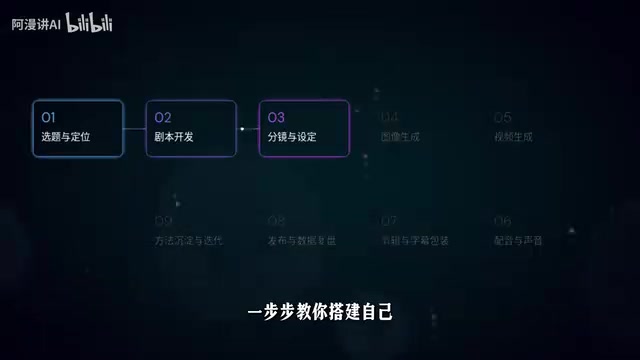 AI漫剧制作工作流