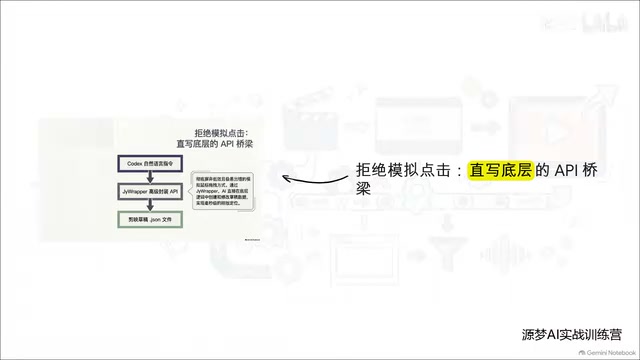 Codex自动搭建剪映视频流水线:零基础全自动剪辑实战