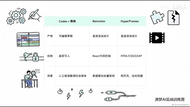这意味着什么
