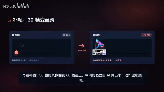 中间的画面由AAI算出来