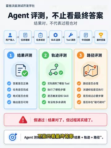 答案对但路径错