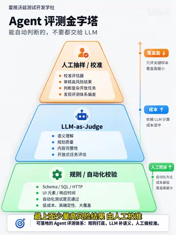 Memory的分层沉淀