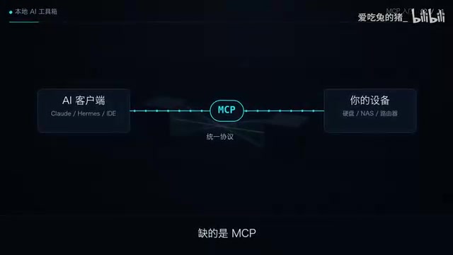 4行配置让AI接入你的硬盘:MCP协议实战