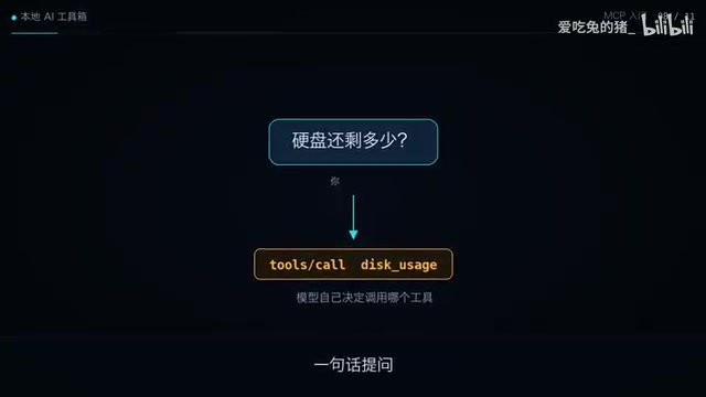 它自己去握手,列工具,取数据