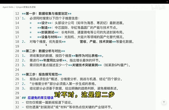 第三步撰写报告的规范要求截图
