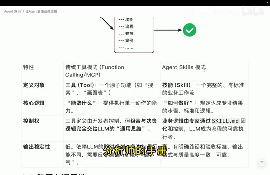 按手册一步步执行的截图