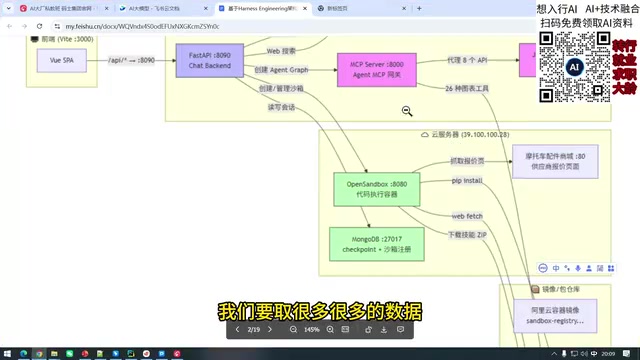 我们要取很多很多多数据