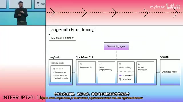 LangChain Breaks Down Self-Improving Agents: The Triple Evolution of Models, Harnesses, and Context