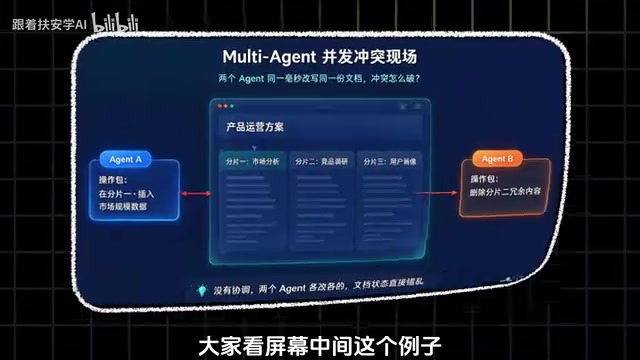 任务原本是生成一份产品运营方案