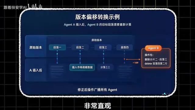 调度中心一看