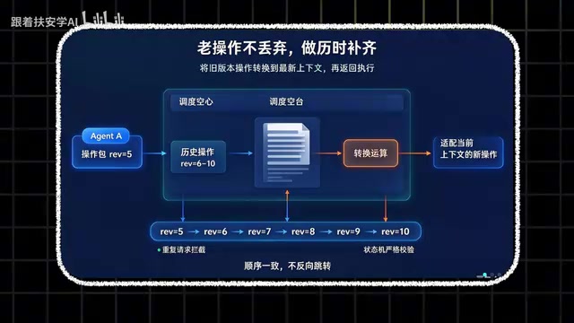 服务端会把你这个老操作