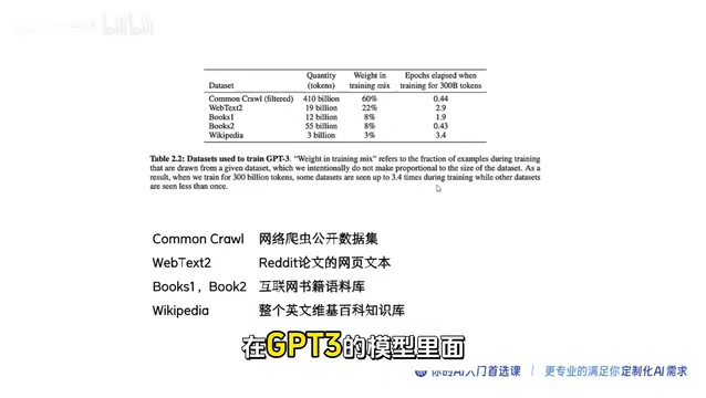 十分钟搞懂AI大模型:Token、向量与Transformer原理