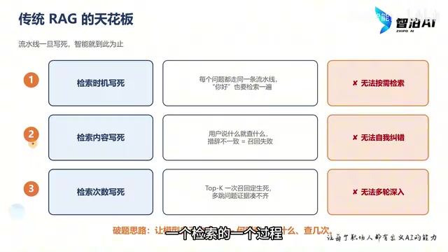 Agentic RAG实战:从原理到代码,手把手搭建智能检索系统