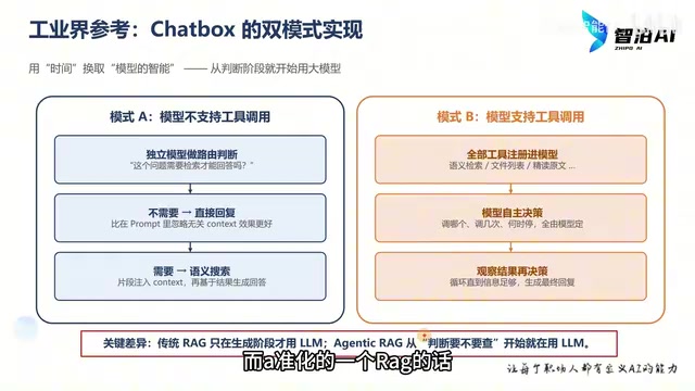 It starts using the LLM at the judgment stage