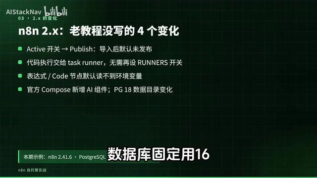 n8n自托管实战:Docker+PostgreSQL+Caddy部署指南