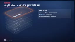 Agent loop and tool invocation diagram