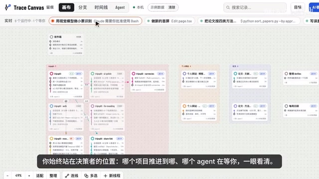 哪个项目推进到哪