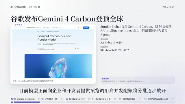 Gemini 4 Carbon登顶全球榜首,AI办公与开源生态齐爆发