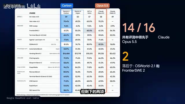 内部基准对比