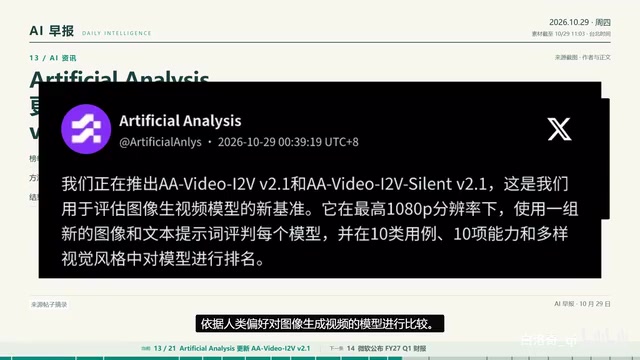 AA Video i2V 2.1 榜单区分有声和无声