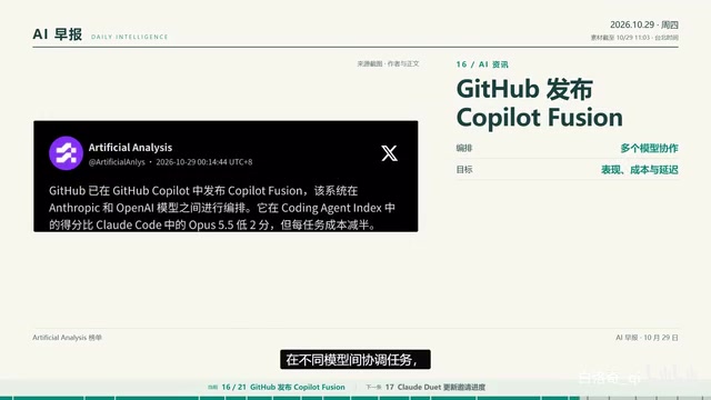 GitHub Copilot Fusion 的多模型编排