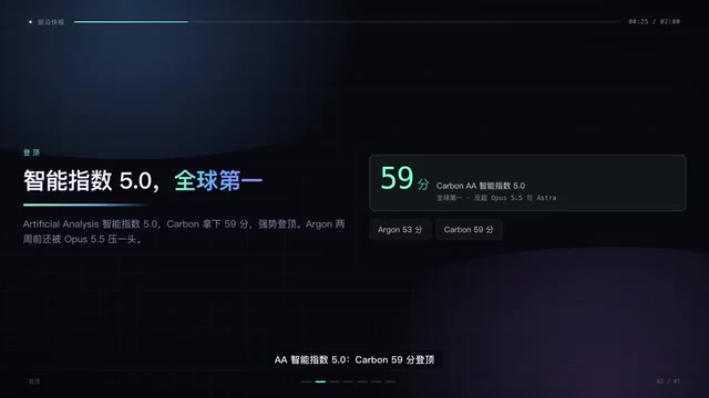 Gemini 4 Carbon发布:全面反超Opus 5.5的旗舰模型