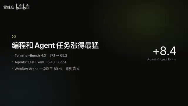 Long-context test performance