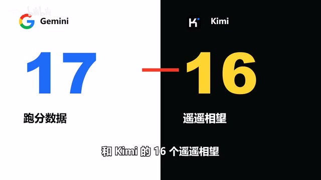 谷歌Gemini 4 Carbon跑分屠榜,API价格狙击Kimi