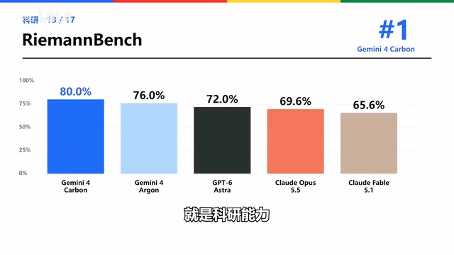 High-speed reasoning benchmarks
