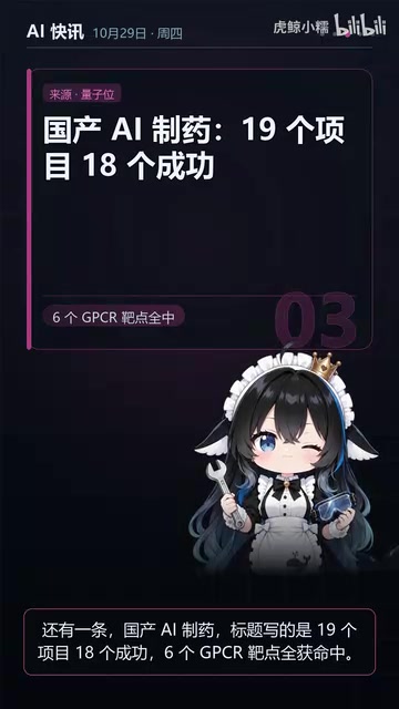 6个GPCR靶点命中