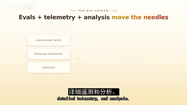 Tuning quality versus cost through evaluation tests and detailed telemetry analysis
