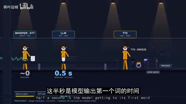 模型产出第一个词后的延迟构成