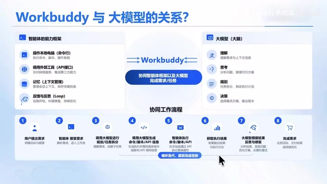 大模型判断执行成功或失败