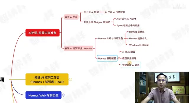 AI Automated Vulnerability Discovery in Practice: From Hermes Agent to Building a Workbench